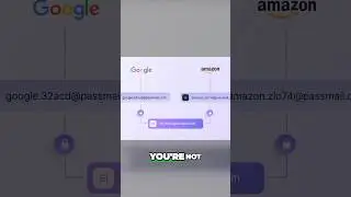 secret to SUPER strong online logins