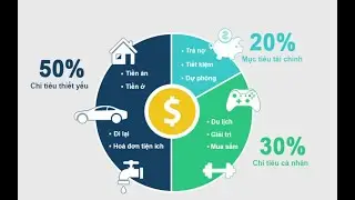[FIN] Quản lý tài chính cá nhân, bạn đã biết?