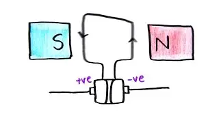 The Motor Effect | GCSE Physics | Doodle Science