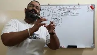 how to convert level 1 dfd to level 2 explained with example/how to draw level 2 data flow diagram