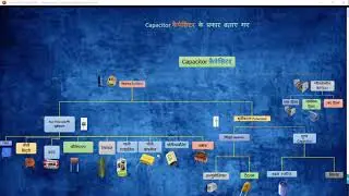 Capacitor कैपेसिटर के प्रकार   Hindi 12