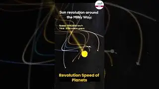 Revolution Speed of Planets || 