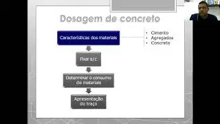Aula 19 a 21 - Método ABCP