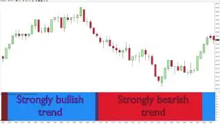An introduction to the trend monitor indicator for Ninjatrader