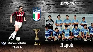 Italian Football Champions (1898-2024)