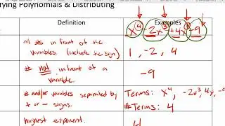 S2 Unit 1.1 Classifying Polynomials and Distributing