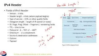Networks 4.2: Internet Protocol