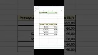 Обязательно сохраните эту штуку | excel speadsheet эксель гуглтаблицы