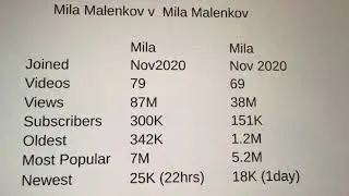 Мила Маленкова - подпишитесь здесь, чтобы получить долю будущей выручки
