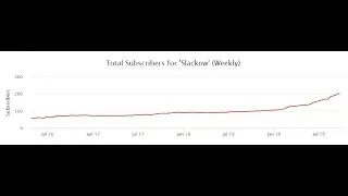 How to get 200 subs in 6-7 years