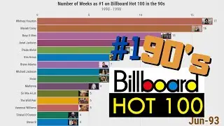 Most Weeks as #1 on Billboard Hot 100: The 90's