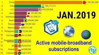 WORLD's TOP15 countries by mobile-internet users |TOP 10 Channel