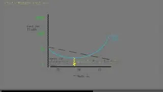 2 Cost Index