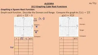 A 10.2, Graphing Cube Root Functions