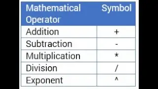 Using simple formulas