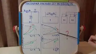 Настройка расхода без расходомера