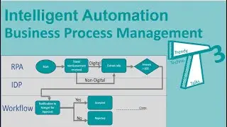 022_Intelligent Automation – Business Process Management