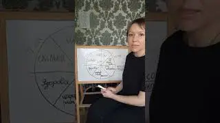 Колесо стрункості