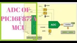 how to use adc of pic microcontroller in Mikro C - PIC16F877A
