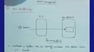 I/O BUFFERING (OPERATING SYSTEM)