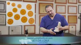 Dr. Loria's Sizing Guide.