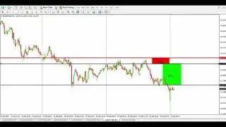Make Up To $800 A Day Trading Forex From Home One Hour A Day