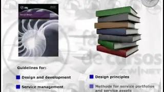 ITIL V3 Foundation Module 3 - Service Design DEMO