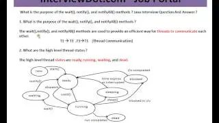 Purpose of the wait, notify, and notifyAll methods in Java