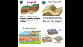Pergerakan Lempeng Tektonik, Tektonisme, Lipatan, Patahan dan Gerak Orogenesa