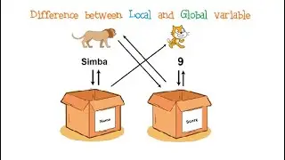 Scratch Tutorial #24 | Difference between Local and Global variables