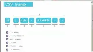CSS syntax - 11