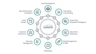 About Constellation HomeBuilder Systems