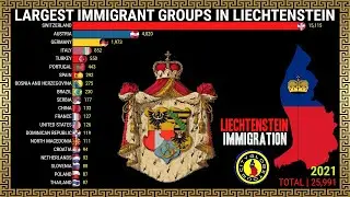 Largest Immigrant Groups in Liechtenstein