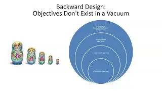 Backward design: Learning Objectives, and Learning Taxonomies