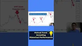 Performance of Mutual Funds in the Philippines