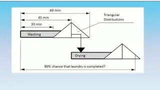 How Monte Carlo Works