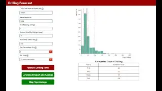 Drilling Forecast