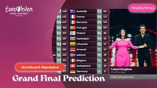 Eurovision 2022 - Grand Final Prediction - Scoreboard (Part 3/3 - Televoting)