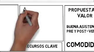 Como elaborar un MODELO CANVAS ✏ 📎 - Ejemplo Práctico 💻