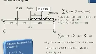 Lecture 1 | How to find out the beam reactions | Simply supported beam carrying u.d.l. & point loads