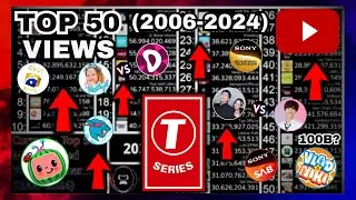 Current Top 50 Most Viewed YouTube Channels (2006-2024)