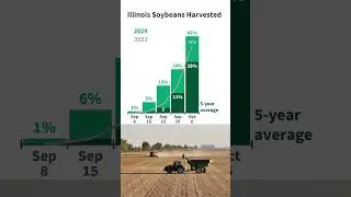Illinois Crop Progress and Condition Report for Week Ending October 6, 2024 #usda