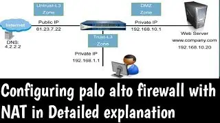 Palo Alto - Understanding the NAT Policy Configuration in detailed with pratical explantions