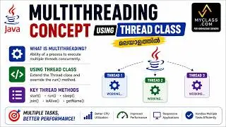 Multithreading concept  using Thread class ( Java Malayalam)