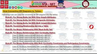 How to convert ER Diagram to Table in Malayalam