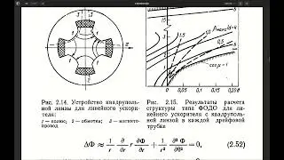 3 ОСНОВЫ ФИЗИКИ И ТЕХНИКИ УСКОРИТЕЛЕЙ