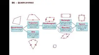 9E – Quadrilaterals
