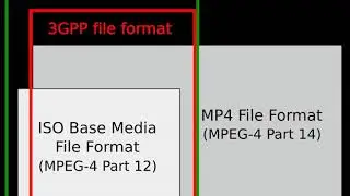 MPEG-4 Part 12 | Wikipedia audio article