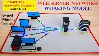 computer network working model - web server - client - server | howtofunda