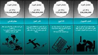 نسبة وفاة الإنسان إثر تعرضه لأحد الأسباب (أهم الأسباب المؤدية إلى الوفاة)